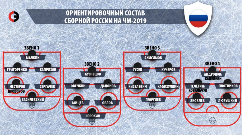 Состав франции на чм по хоккею. Хоккей сборная России состав. Состав сборной России по хоккею 2019. ЧМ по хоккею 2019 сборная России. Состав сборной России по хоккею на ЧМ 2019.