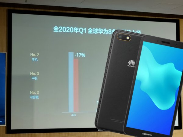 Смартфоны Huawei стали хуже продаваться
